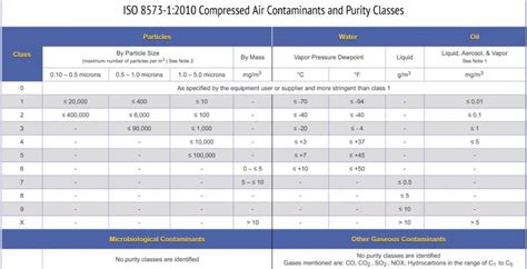 iso 8573 7 micro testing of compressed air|iso 8573 latest version.